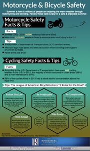 Infográfico de seguridad de las motocicletas Miniatura del infográfico de seguridad de las motocicletas