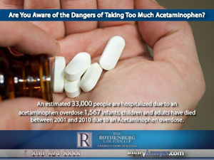 Acetaminophin Overdose