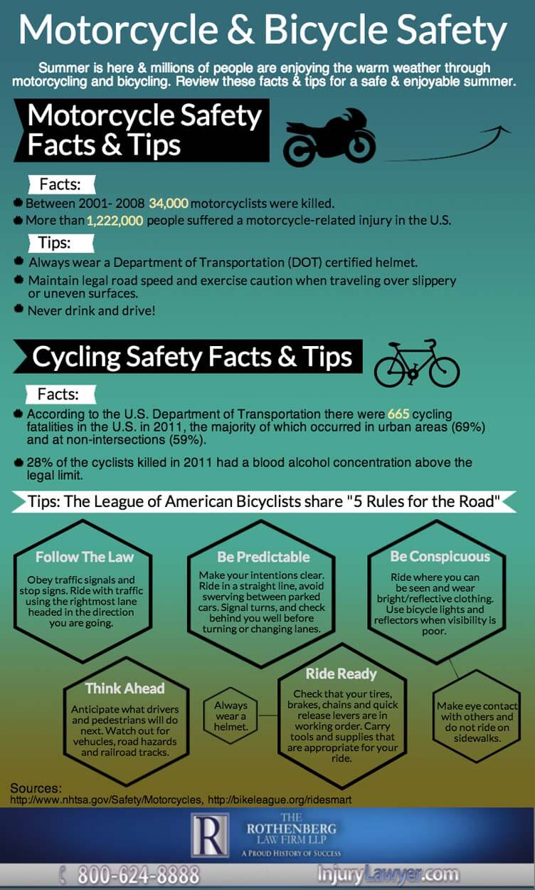 Bike Safety Infographic