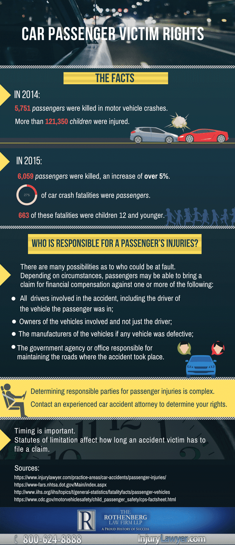 Infographic of Car Accident Passenger Rights after a Car Accident