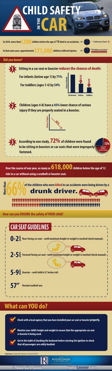 car seat infographic