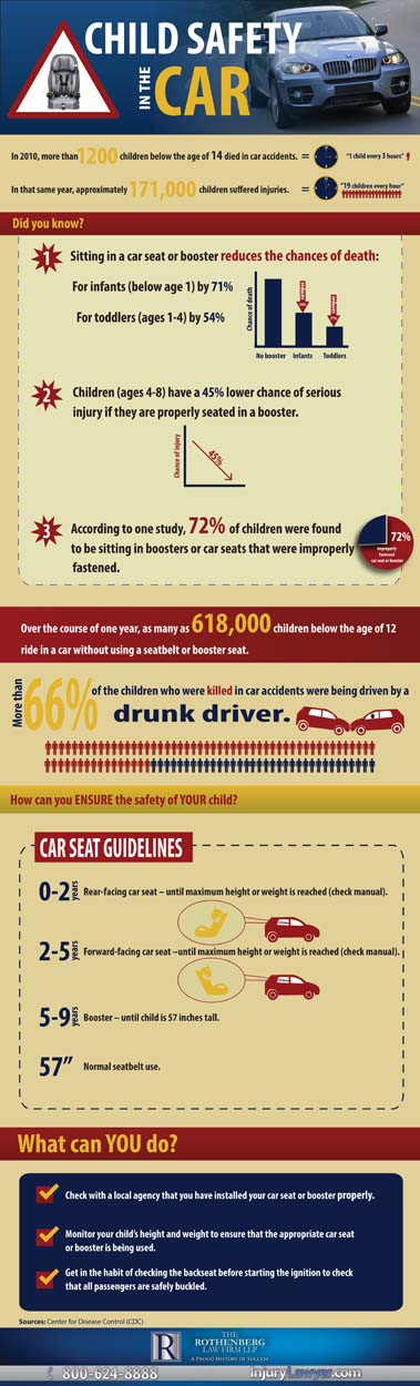 Car Seat Infographic - The Rothenberg Law Firm LLP