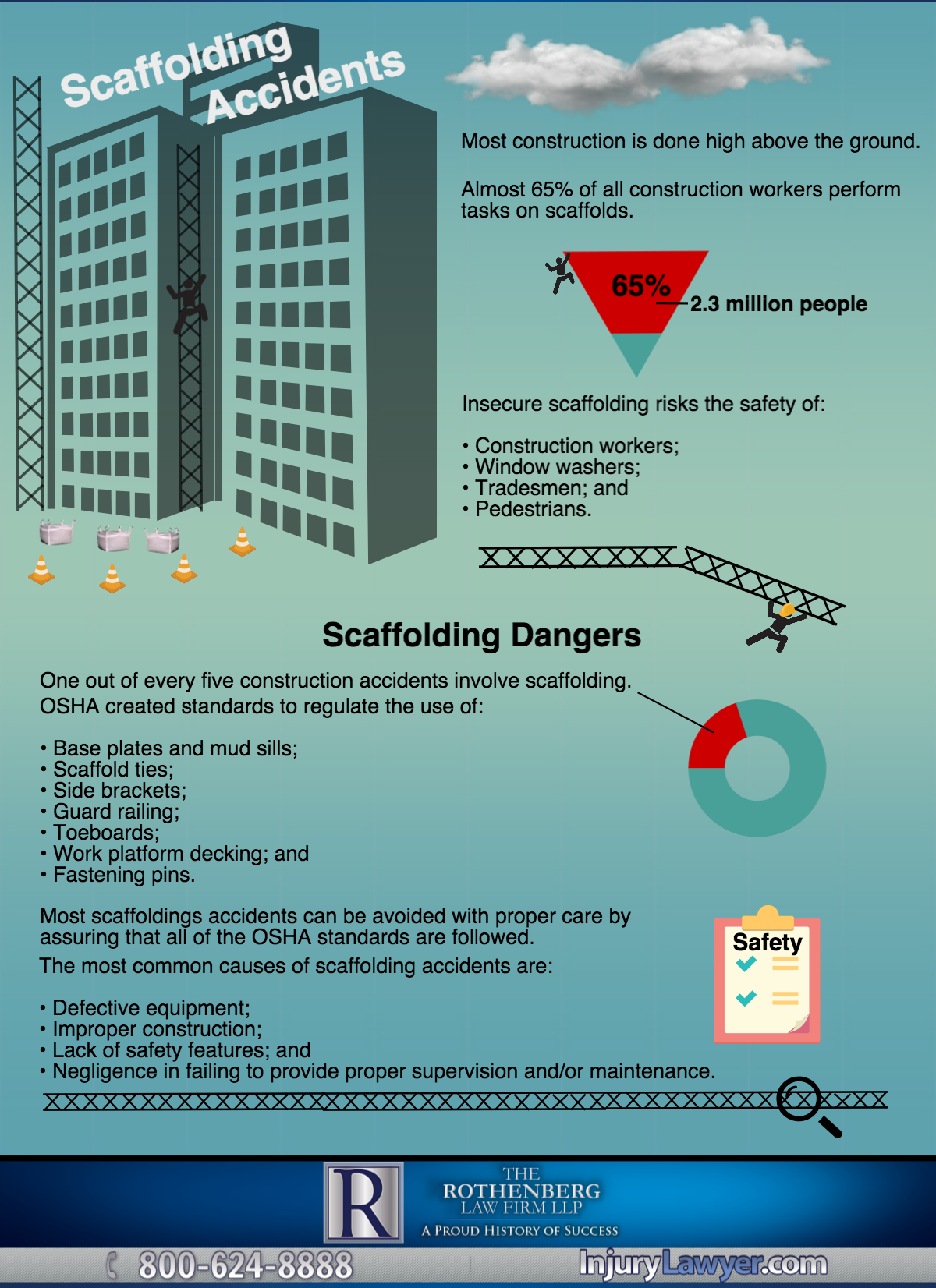 Scaffolding Accidents Infographic