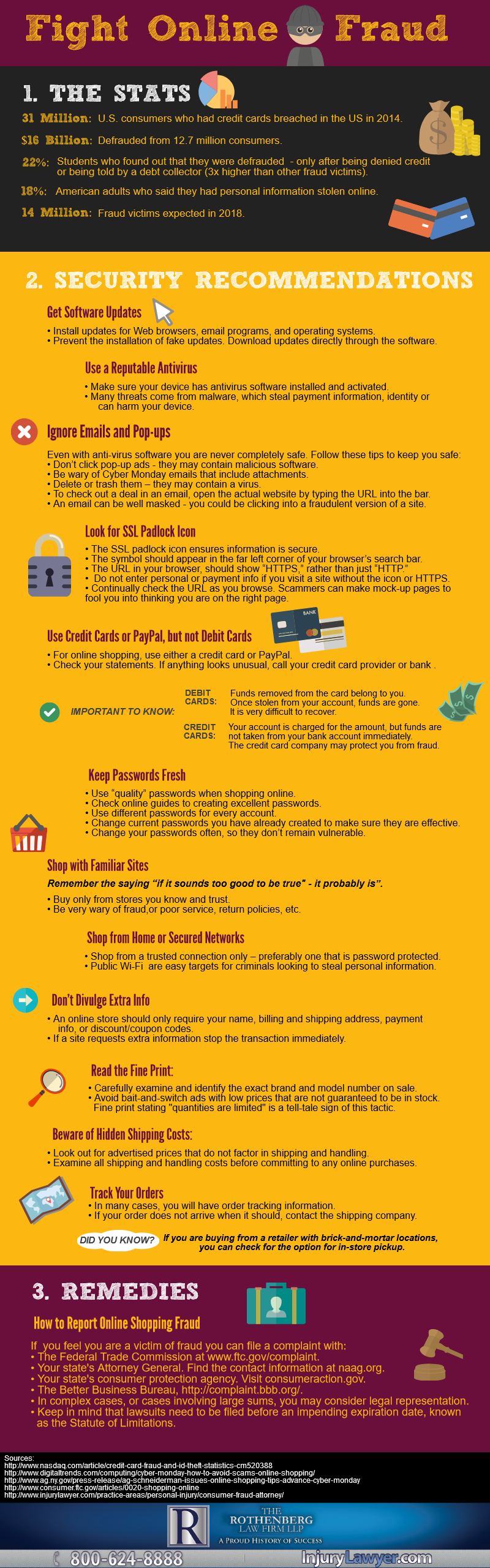 Online Fraud Infographic