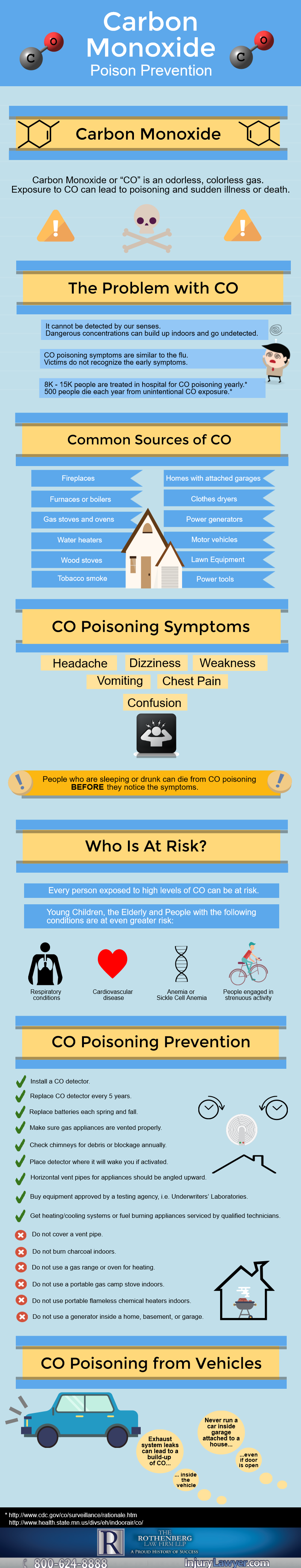 high carbon monoxide symptoms