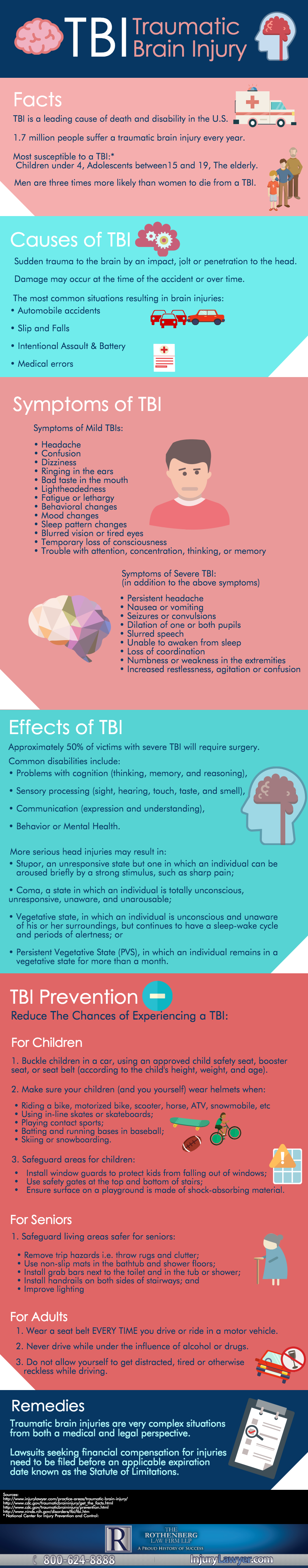 Traumatic Brain Injury Infographic