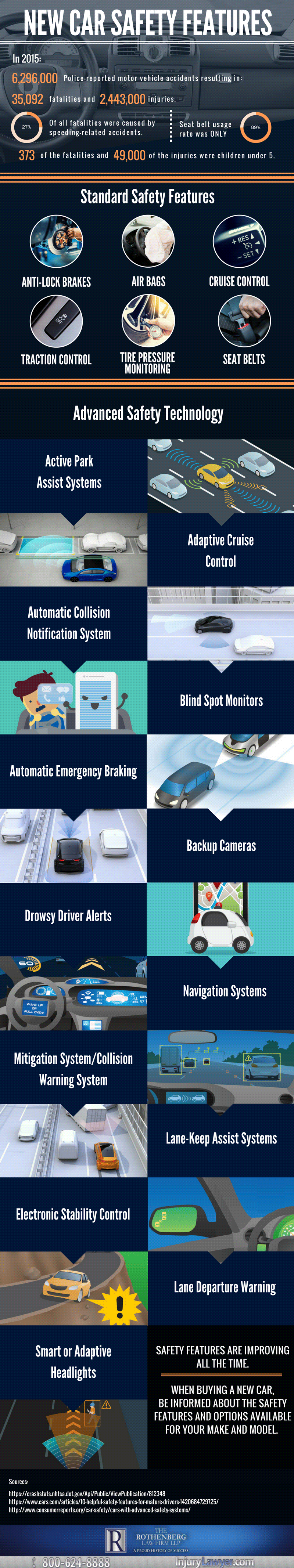 New Car Safety Features to Prevent Car Accidents - Infographic by