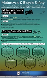 Bike Safety Infographic Thumbnail