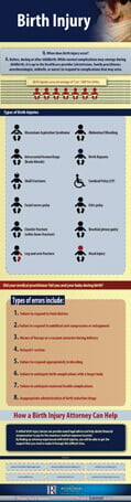 Birth Injury Infographic