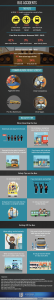 Bus Accidents Infographic