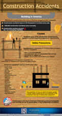 Construction Accidents infographic thumbnail