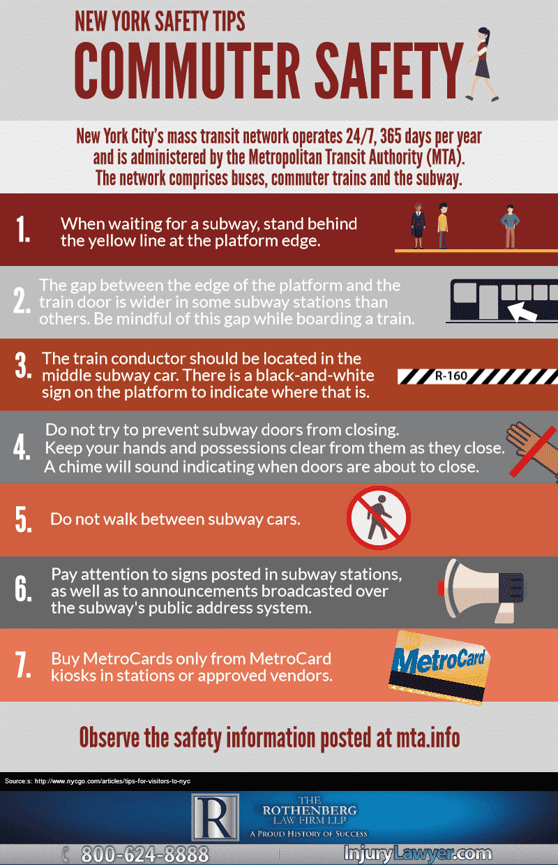 NYC Commuter Safety Infographic