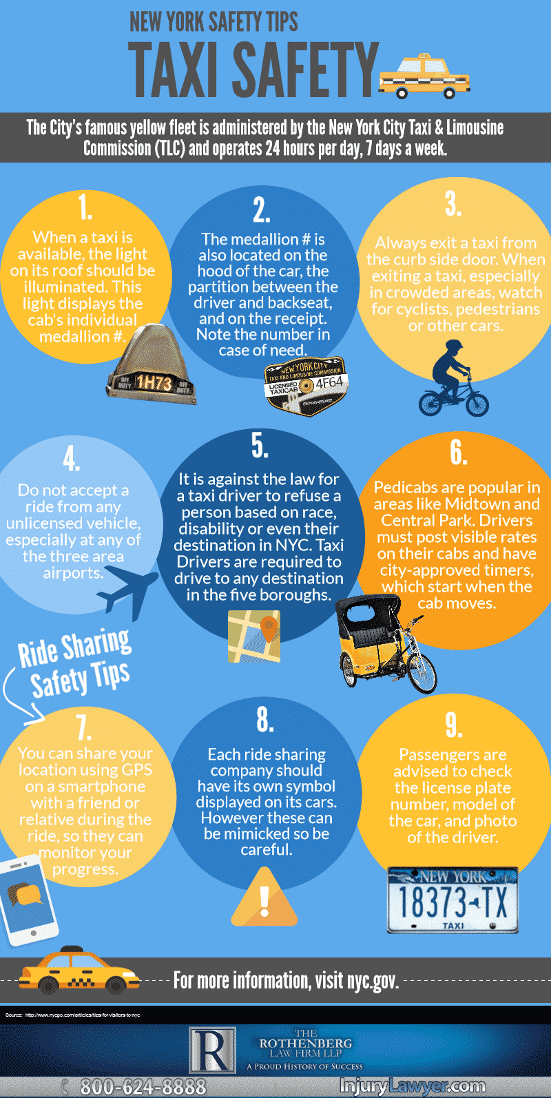 NYC Taxi Safety Infographic