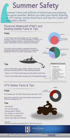 Summer_Safety_Infographic_th
