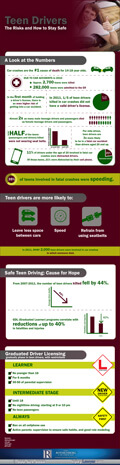 Teen Driving Infographics