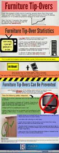 Furniture Tip-Over Accidents